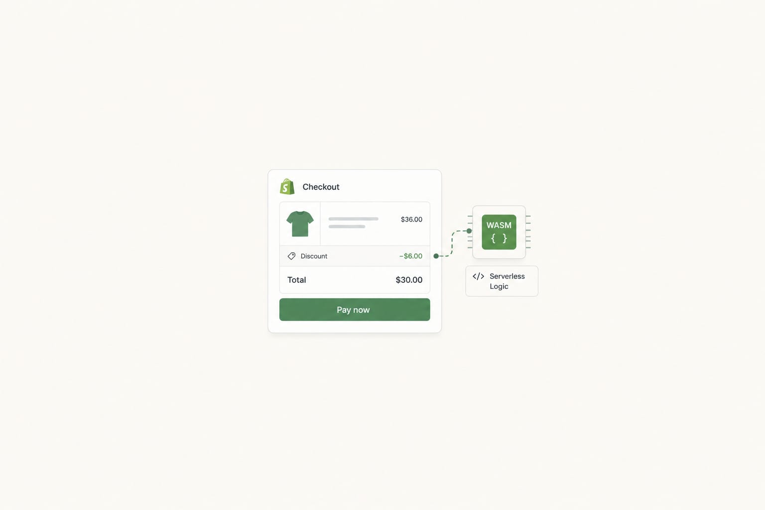 Shopify Functions: When to Reach for Them, When to Stay in Apps, When to Go Headless