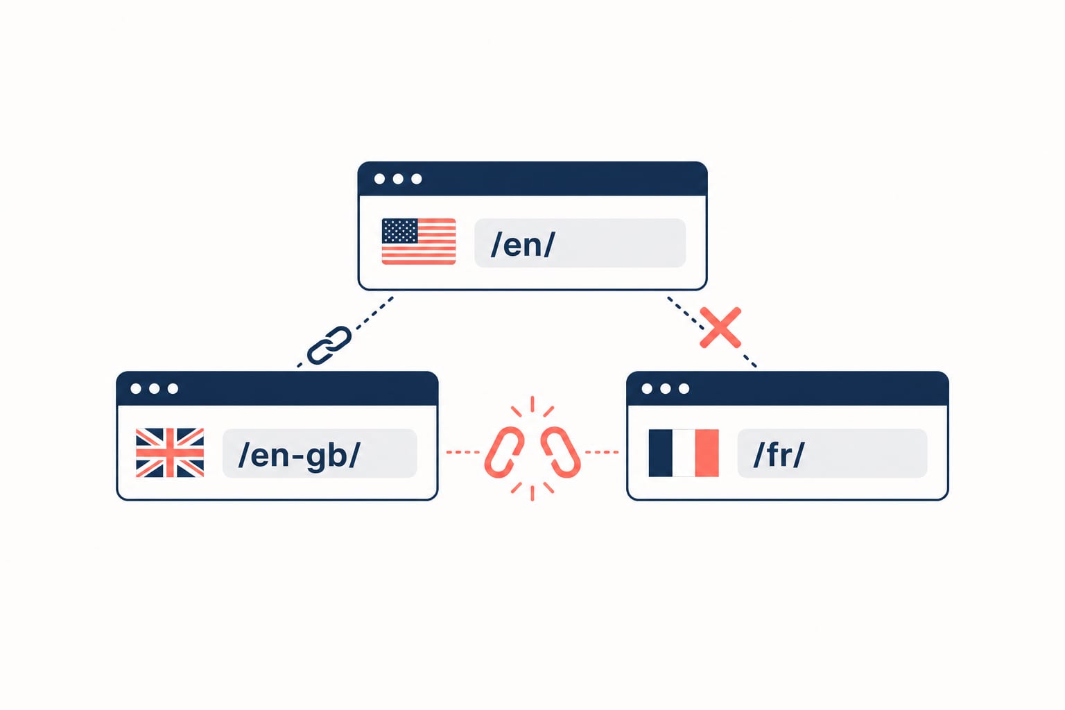 Hreflang on Shopify: The International SEO Setup That Actually Works