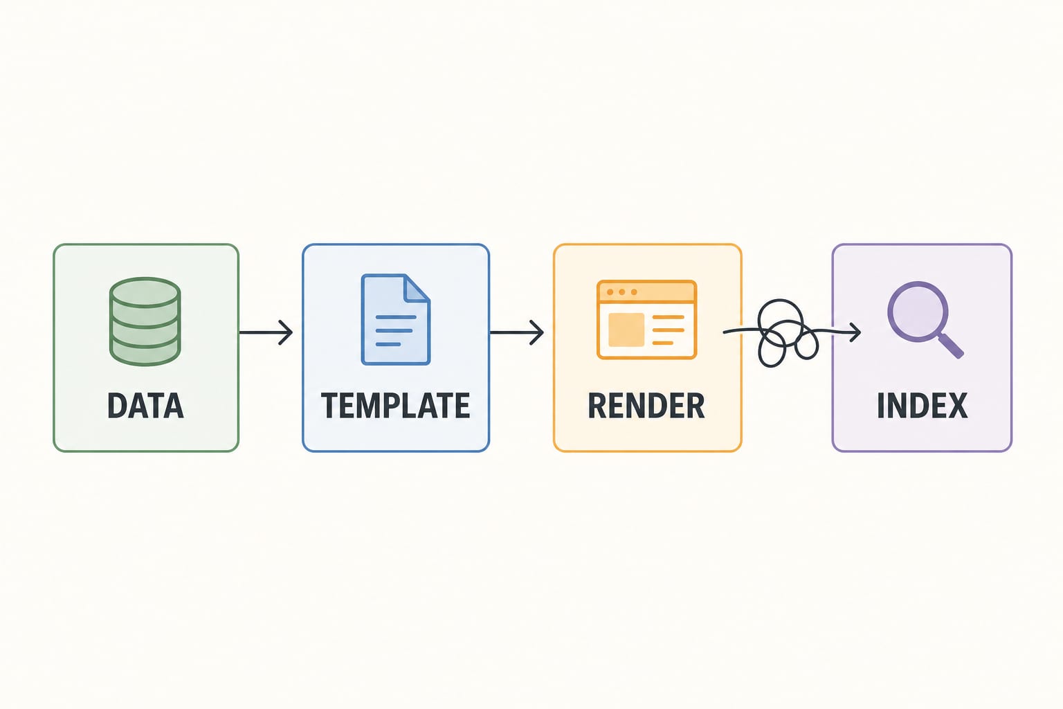 Build a Programmatic SEO Engine on Next.js: Architecture, Pipeline, and the Pitfalls That Tank It