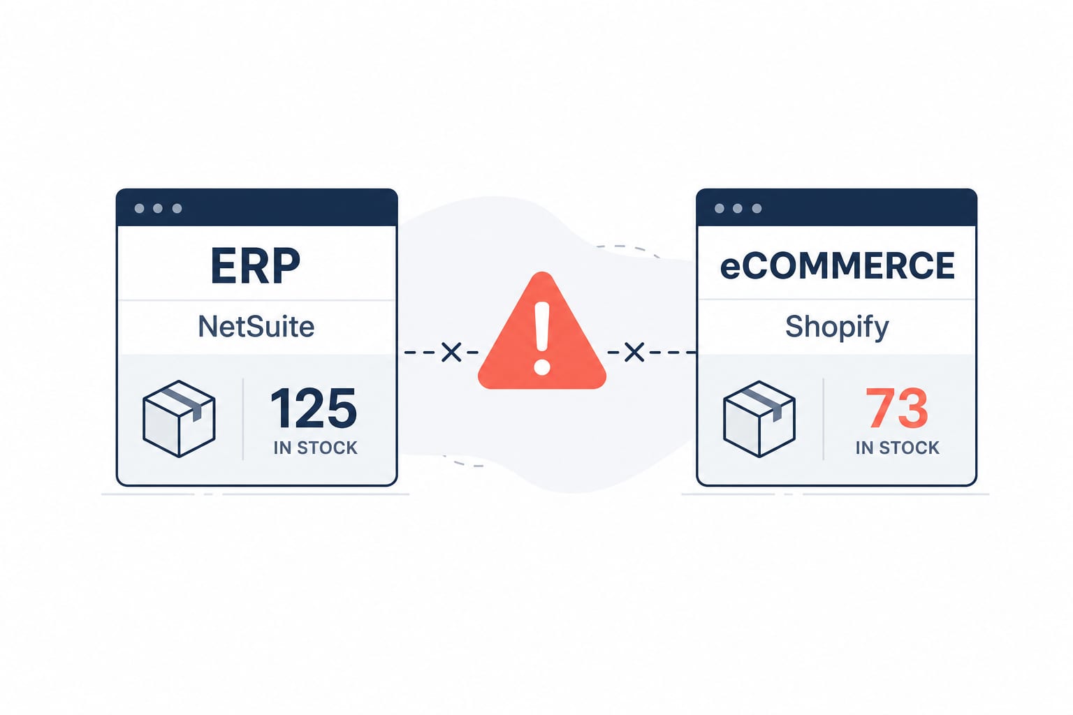 Building a Shopify and NetSuite Inventory Sync Workflow on n8n