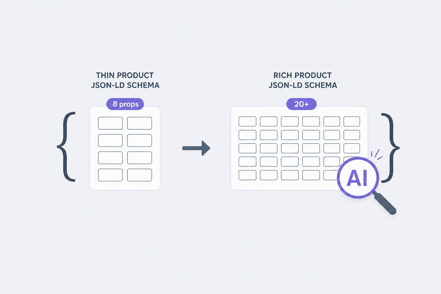 Schema Markup for Shopify in 2026: The JSON-LD Properties AI Agents Actually Read