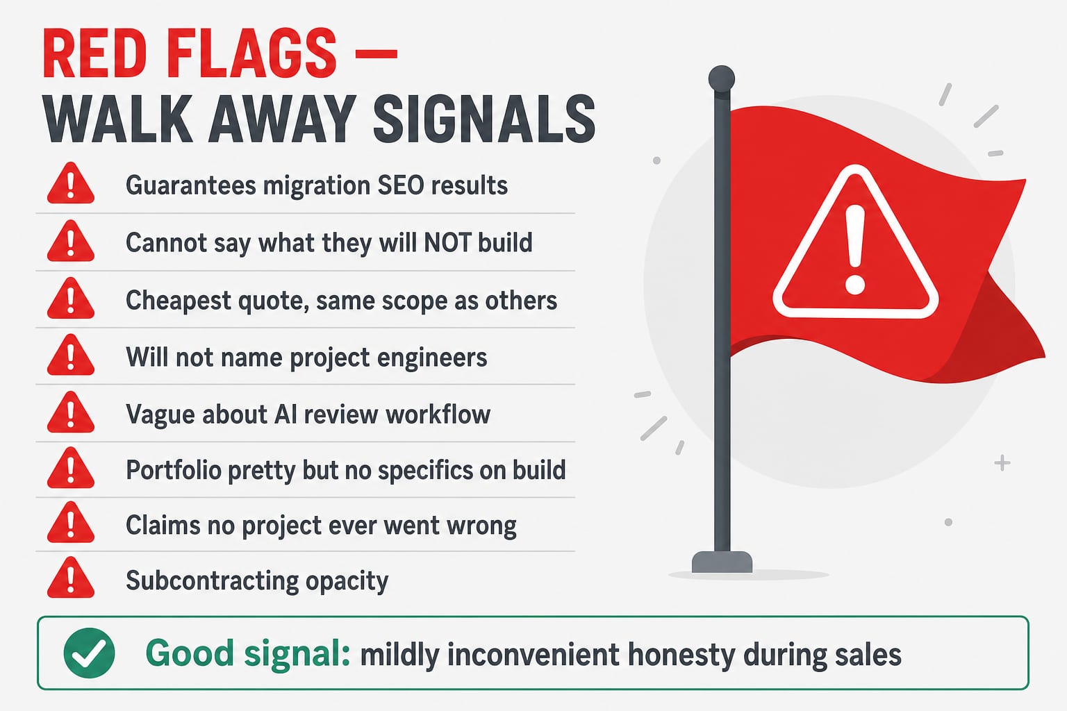 Red flags lors du choix d'une agence Shopify : garanties SEO, oui à tout, devis suspectement bas, ingénieurs non nommés, workflow IA vague, portfolio poli mais vague, aucun échec admis, sous-traitance opaque.