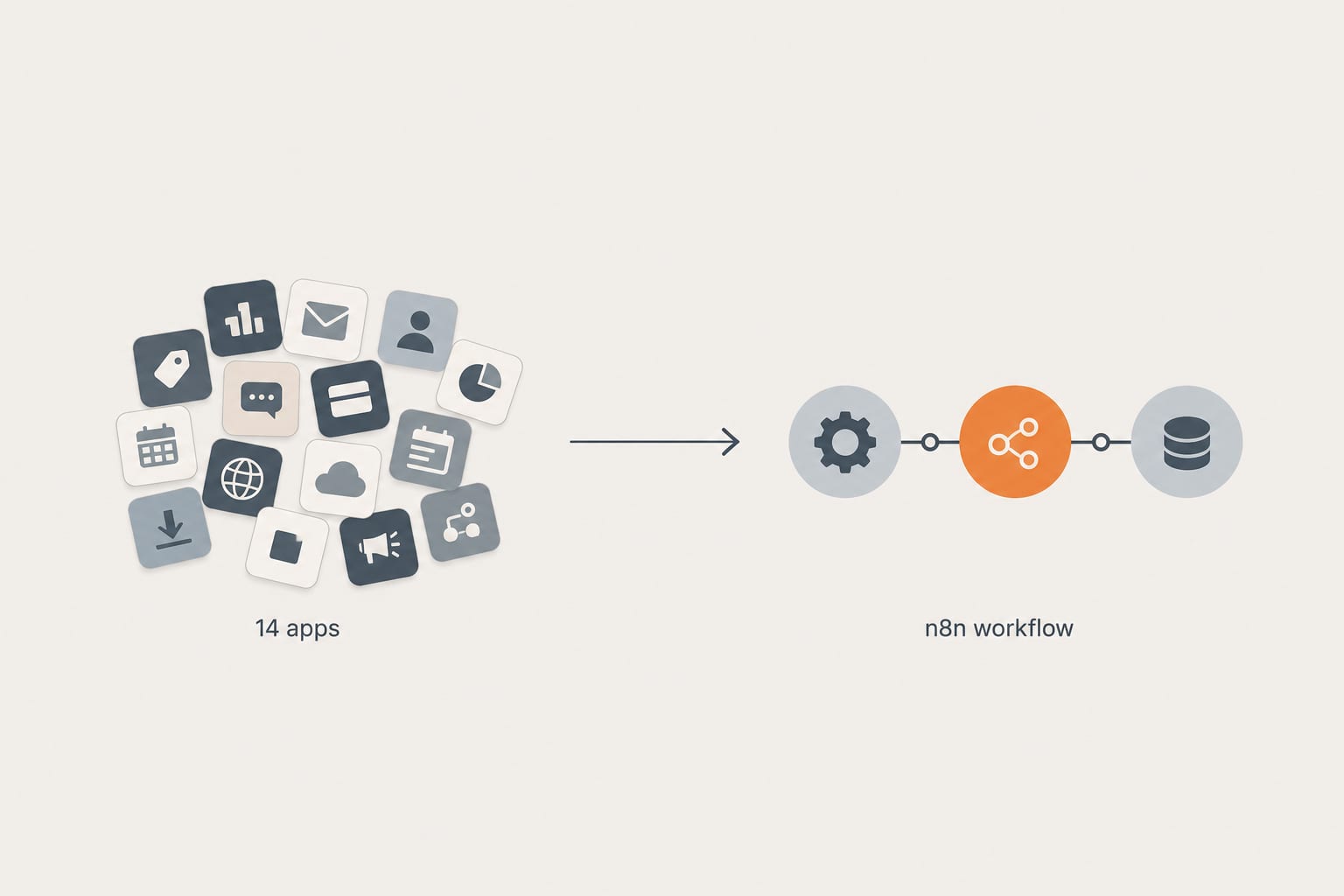 How We Replaced a 14-App Shopify Stack With 3 n8n Workflows (And What It Cost)