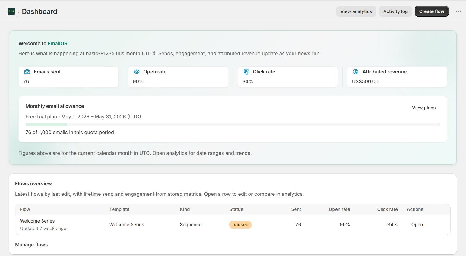 Tableau de bord analytique EmailOS